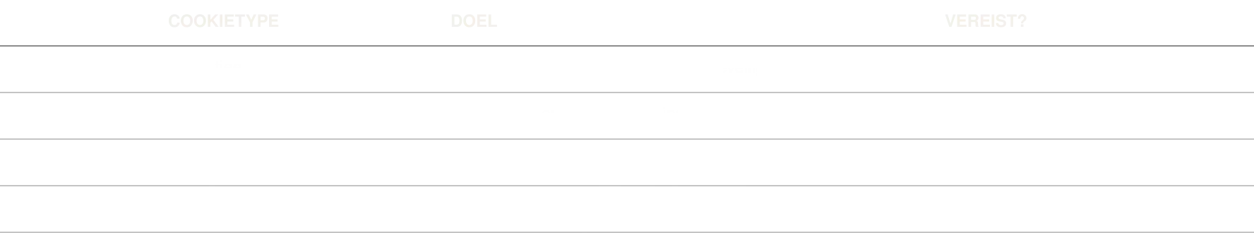 privacy tabel twee