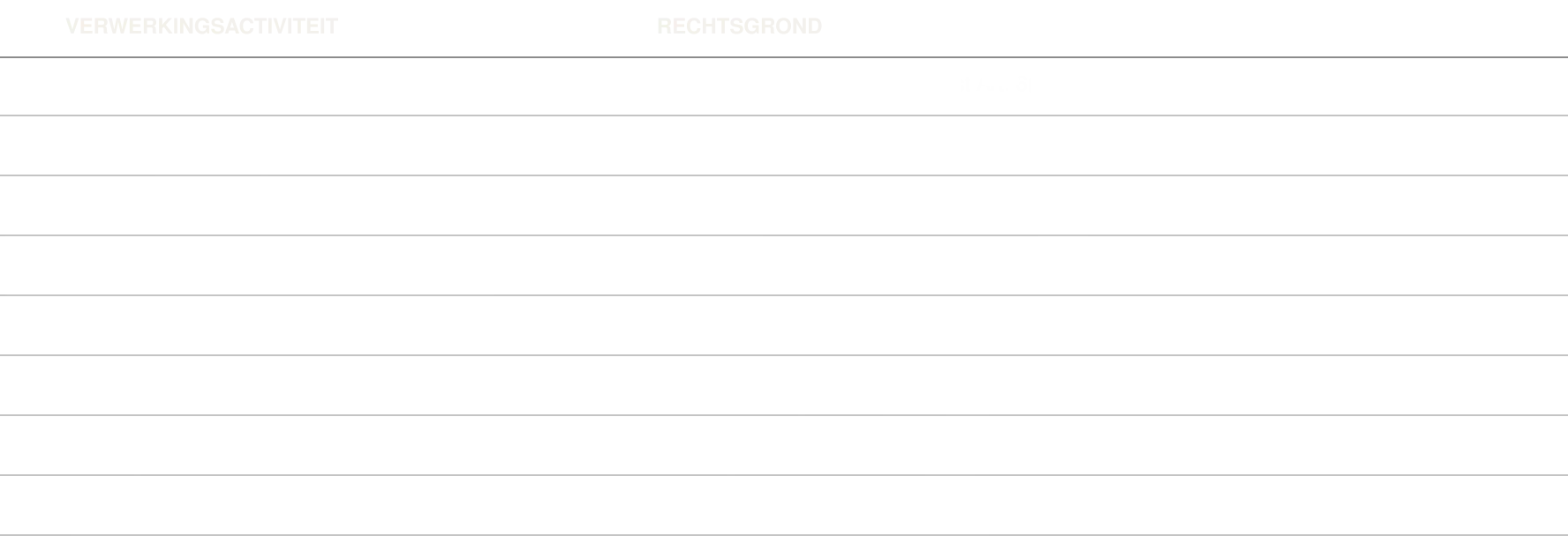 privacyoverzicht